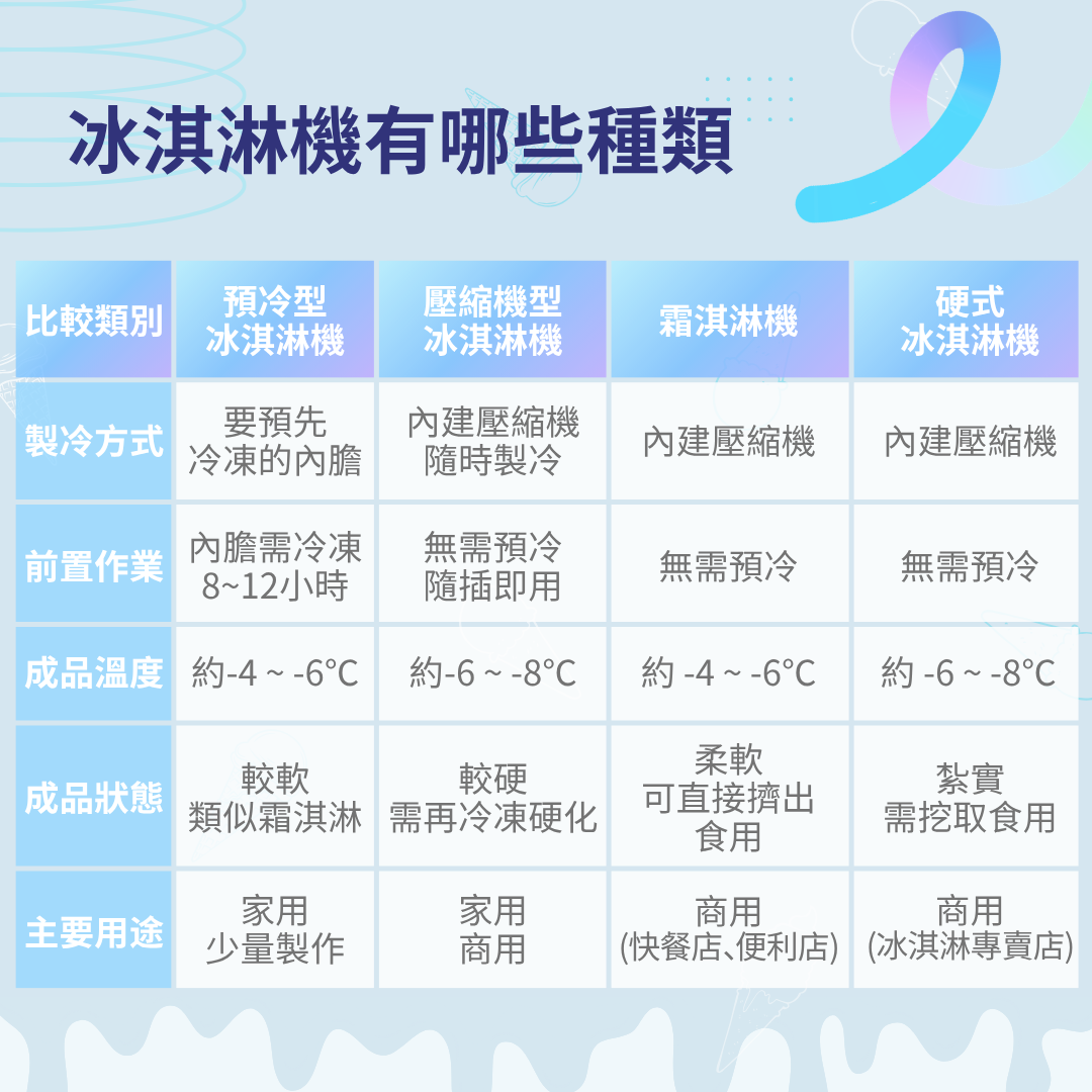 冰淇淋機種類